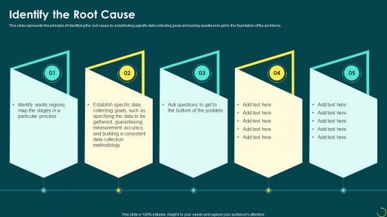 Principals Of Six Sigma Identify The Root Cause Ppt Powerpoint Presentation Icon Designs