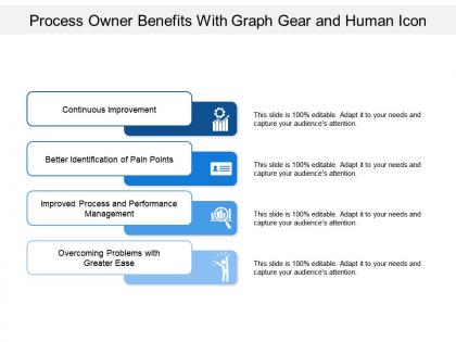 Process owner benefits with graph gear and human icon