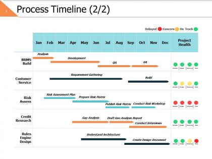 Process timeline 2 2 ppt powerpoint presentation file icons