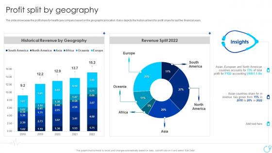Profit Split By Geography Healthcare Company Profile Ppt Powerpoint Presentation File Icons