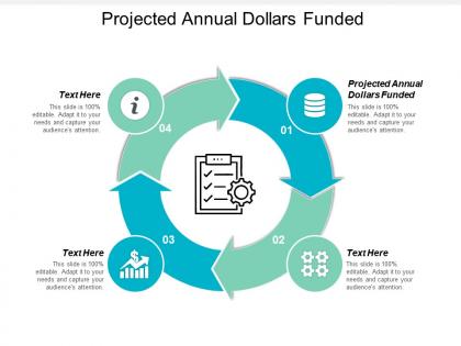 Projected annual dollars funded ppt powerpoint presentation icon influencers cpb