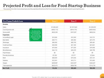 Projected profit and loss for food startup business ppt powerpoint presentation icon