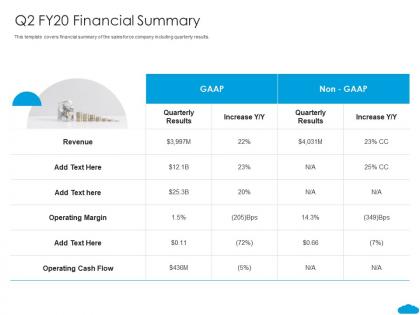 Q2 fy20 financial summary salesforce investor funding elevator ppt icons