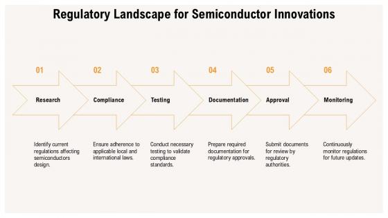 Regulatory Landscape For Semiconductor Innovations PPT Template ST AI SS