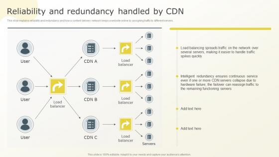 Reliability And Redundancy Handled By CDN Content Distribution Network Ppt Powerpoint Presentation File Icons
