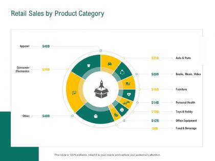 Retail sales by product category retail sector evaluation ppt powerpoint icon clipart