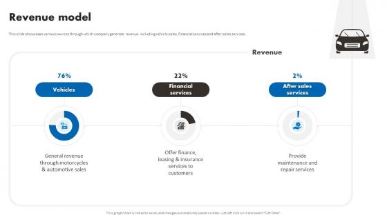 Revenue Model BMW Business Model Ppt Icon Graphics Tutorials BMC SS