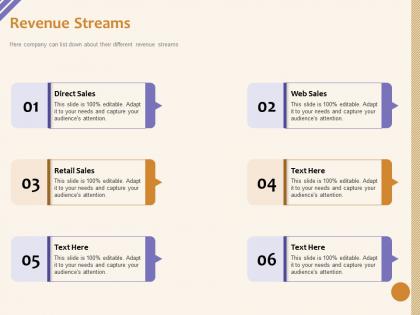 Revenue streams retail sales m1050 ppt powerpoint presentation icon show