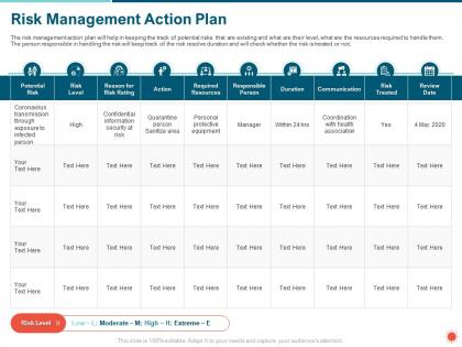 Risk management action plan infected ppt powerpoint presentation icon samples