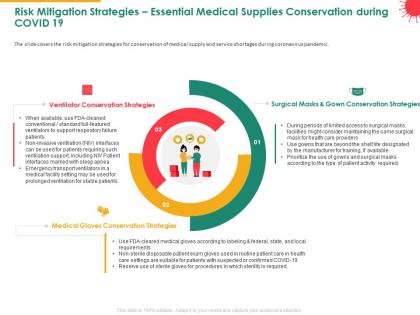 Risk mitigation strategies essential medical supplies conservation during covid 19 stable ppt icons