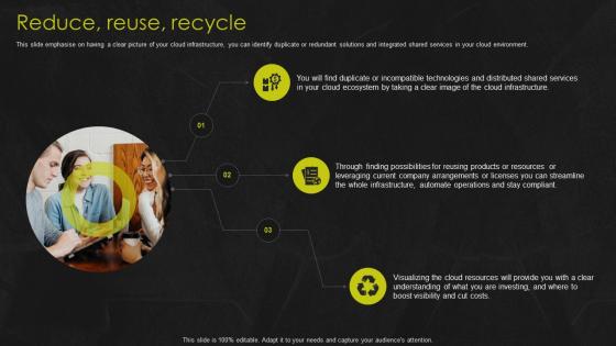 Scaling Well Architected Reviews Reduce Reuse Recycle Ppt Icon Graphics Download