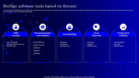 Secops V2 Software Tools Based On Threats Ppt Icon Graphics Download