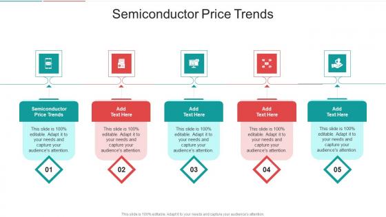 Semiconductor Price Trends In Powerpoint And Google Slides Cpb