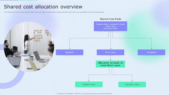 Shared Cost Allocation Overview Accounting Tools Cost Allocation Ppt Icons
