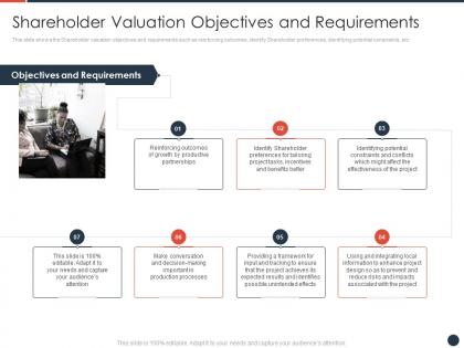 Shareholder valuation objectives and requirements strategies maximize shareholder value ppt icon