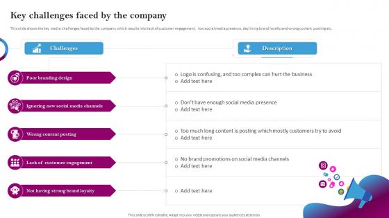 Social Media Branding Key Challenges Faced By The Company Ppt Icon Examples