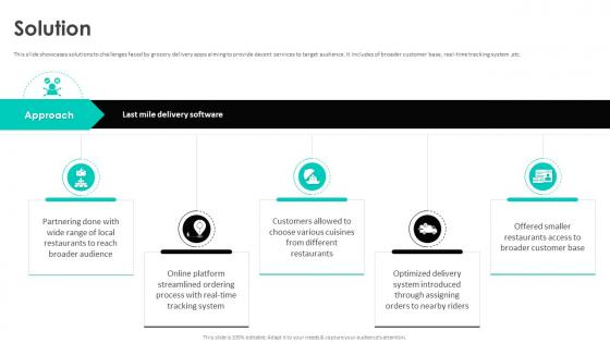 Solution Deliveroo Business Model Ppt Icon Layout Ideas BMC SS