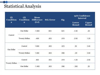 Statistical analysis ppt summary icon
