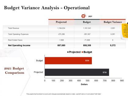 Strategic investment in real estate budget variance analysis operational ppt icons