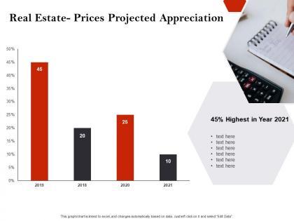 Strategic investment real estate prices projected appreciation ppt icons