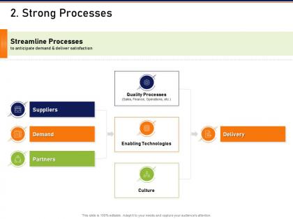 Strong processes how to mold elements of an organization for synergy and success ppt icons
