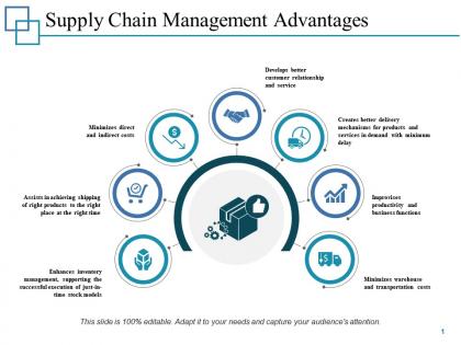 Supply chain management advantages icons ppt powerpoint presentation layouts format