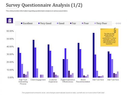 Survey questionnaire analysis icon empowered customer engagement ppt example topics