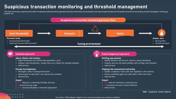 Suspicious Transaction Monitoring And Threshold Management Ppt Slides Icon