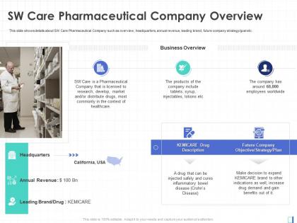 Sw care pharmaceutical company overview expansion leading brand pharmaceutical company ppt icons