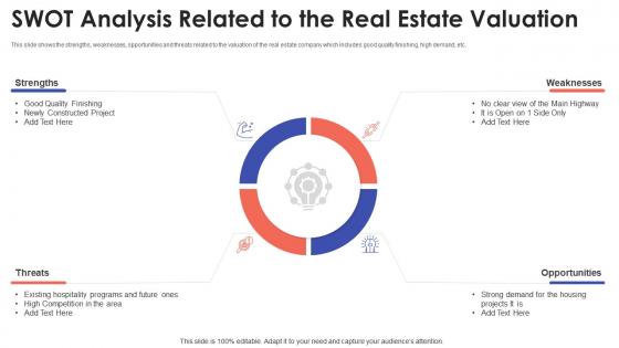 Swot analysis related to the property valuation methods for real estate investors ppt icon