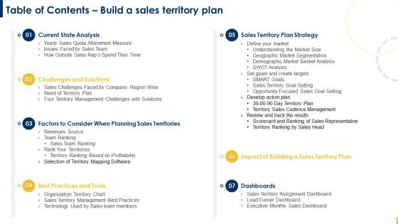 Table Of Contents Build A Sales Territory Plan Ppt Icon Graphics Example