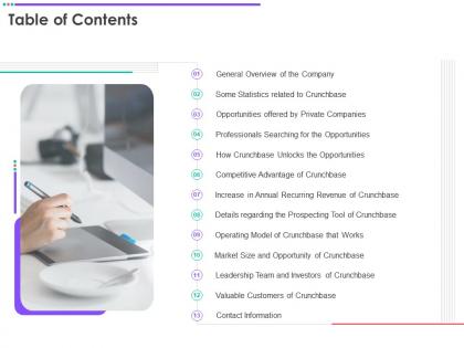 Table of contents crunchbase investor funding elevator ppt file icons