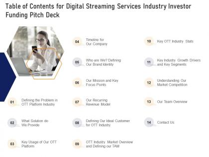 Table of contents for digital streaming services industry investor funding pitch deck ppt icon
