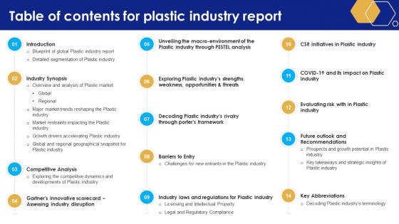 Table Of Contents For Plastic Industry Report Ppt Icon Graphics Tutorials IR SS