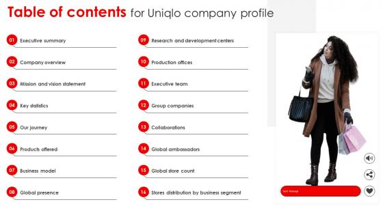 Table Of Contents For Uniqlo Company Profile Ppt Icons CP SS