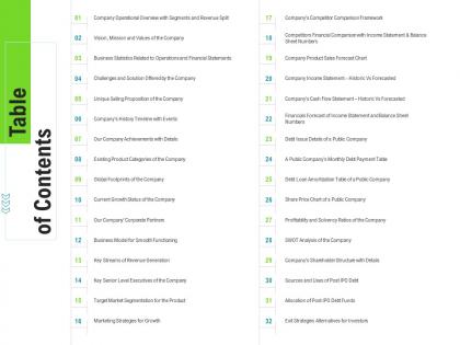 Table of contents raise funded debt banking institutions ppt icon graphics pictures