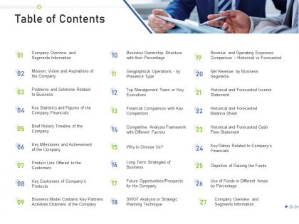 Table of contents raise funding business investors funding ppt icon guidelines
