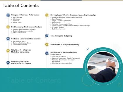 Table of contents reshaping product marketing campaign ppt icon