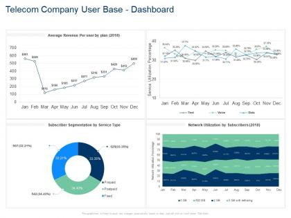 Telecom company user base dashboard network utilization percentage ppt icon