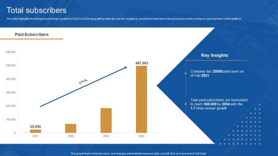 Total Subscribers Unschool Company Profile Ppt Powerpoint Presentation Icon Gallery