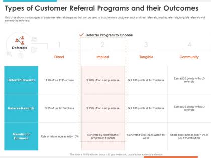 Types of customer referral programs and their outcomes referrer rewards ppt icon