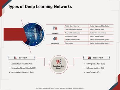 Types of deep learning networks supervised ppt powerpoint presentation icon infographic template