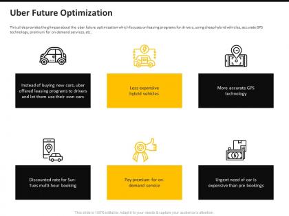 Uber pitch deck future optimization ppt powerpoint presentation icon graphics design