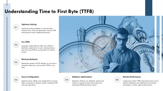 Understanding Time To First Byte TTFB Ppt Powerpoint ST AI SS