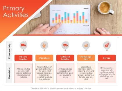 Value chain analysis competitive advantage primary activities ppt powerpoint icon