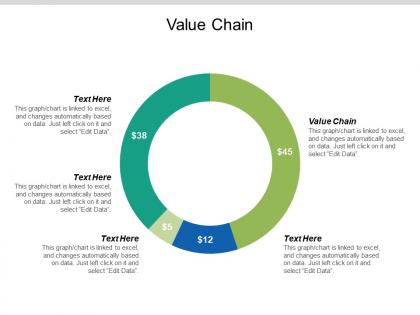 Value chain ppt powerpoint presentation icon rules cpb