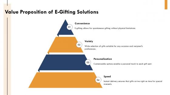 Value Proposition Of E Gifting Solutions PPT Slides ST AI SS