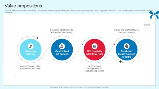 Value Propositions Online Gift Delivery Business Ppt Template GTM SS V