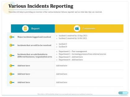 Various incidents reporting organization area ppt powerpoint icon