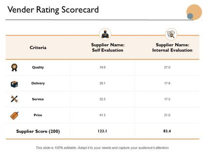 Vender rating scorecard ppt powerpoint presentation icon graphics example